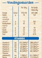 Nestlé Ontbijtpapje Multifruit - Babypap - Vanaf 12 Maanden - 9 Stuks - Totaal 45 Porties -Telano-winkel 181x840
