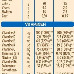 Nestlé Baby Cereals Tarwebiscuit - Baby Pap - Vanaf 8 Maanden - 9 Stuks - Totaal 45 Porties 19 Nestlé Baby Cereals Tarwebiscuit - Baby Pap - Vanaf 8 Maanden - 9 Stuks - Totaal 45 Porties -Telano-winkel 362x840