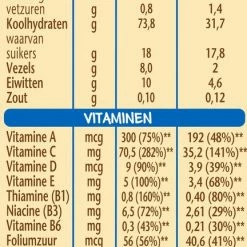 Nestl? Nestl Baby Cereals 5 Granen - Babypap - Vanaf 6 Maanden - 3 Stuks - Totaal 48 Porties -Telano-winkel 432x840