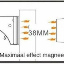 Gohh® Gohh 8 Kinderslot Kastjes Magneetsloten (met 3M Tape) En 2 Sterke Magneetsleutels - Geen Schroeven Nodig 16 Gohh® Gohh 8 Kinderslot Kastjes Magneetsloten (met 3M Tape) En 2 Sterke Magneetsleutels - Geen Schroeven Nodig -Telano-winkel 550x319 1