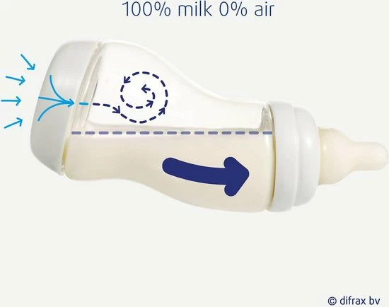 Difrax Anti-Colic S-Babyfles Natural - 250 Ml - Popcorn/Creme 7 Difrax Anti-Colic S-Babyfles Natural - 250 Ml - Popcorn/Creme - Afbeelding 7