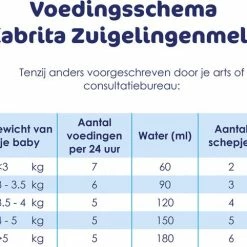 Kabrita 1 Zuigelingenmelk - Zuigelingenvoeding 0-6 Maanden - 800g 13 Kabrita 1 Zuigelingenmelk - Zuigelingenvoeding 0-6 Maanden - 800g -Telano-winkel 550x482 1