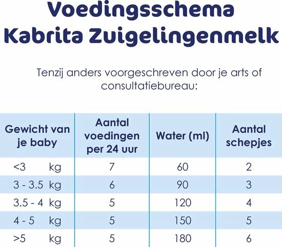 Kabrita 1 Zuigelingenmelk - Zuigelingenvoeding 0-6 Maanden - 800g 6 Kabrita 1 Zuigelingenmelk - Zuigelingenvoeding 0-6 Maanden - 800g - Afbeelding 6
