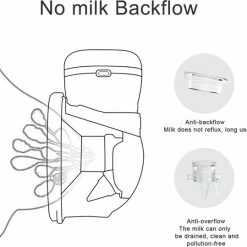 Fuegobird Draagbare Elektrische Borstkolf - Inclusief Opslagruimte Voor Melk - Oplaadbaar - Kolfapparaten - Borstvoeding - BPA Vrij -Telano-winkel 550x539
