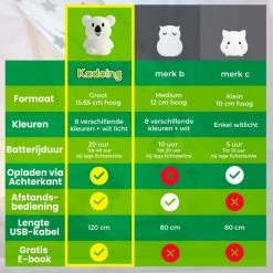 Kadoing Koala Nachtlamp (Groot) - Met TAP-ON & Afstandsbediening - Oplaadbaar - Lamp - Baby - Babyshower - Gender Reveal Cadeau - Kraamcadeau - Babykamer - Kinderen - Kinderkamer - Speelgoed - Black Friday 2022 - Schoencadeautjes Sinterklaas - Kerst -Telano-winkel 550x550 214