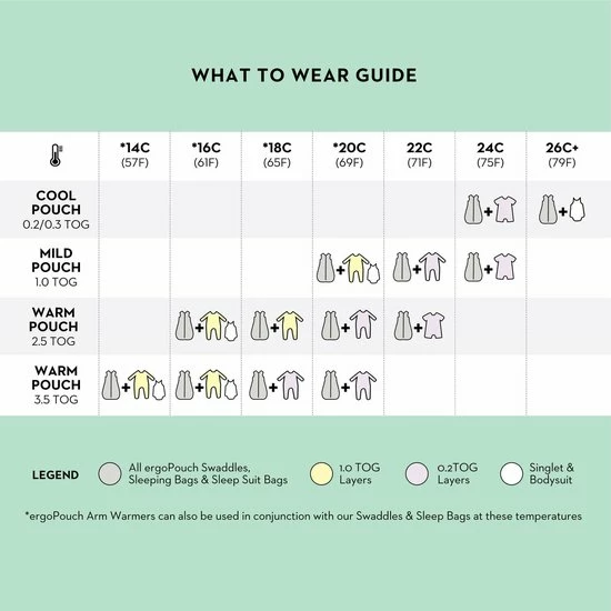 ErgoPouch Slaapzak Baby SleepSuit Winter - 2-4 Jaar - TOG 3.5 - Night Sky 5 ErgoPouch Slaapzak Baby SleepSuit Winter - 2-4 Jaar - TOG 3.5 - Night Sky - Afbeelding 5