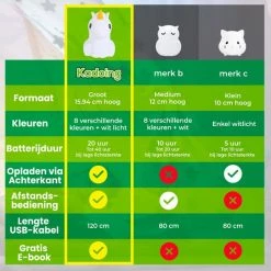 Kadoing Eenhoorn Nachtlamp (Groot) - Met TAP-ON & Afstandsbediening - Oplaadbaar - LED Lamp - Gender Reveal - Babyshower - Baby - Babykamer - Kinderen - Kinderkamer - Cadeau - Speelgoed - Black Friday 2022 - Schoencadeautjes Sinterklaas - Kerst -Telano-winkel 550x550 379