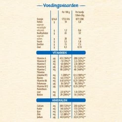 Nestlé Ontbijtpapje Multifruit - Babypap - Vanaf 12 Maanden - 9 Stuks - Totaal 45 Porties -Telano-winkel 550x550 479