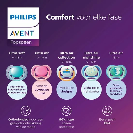 Philips Avent Ultra Air SCF080/04 - Fopspeen - 6-18 Maanden - 2 Stuks 4 Philips Avent Ultra Air SCF080/04 - Fopspeen - 6-18 Maanden - 2 Stuks - Afbeelding 4