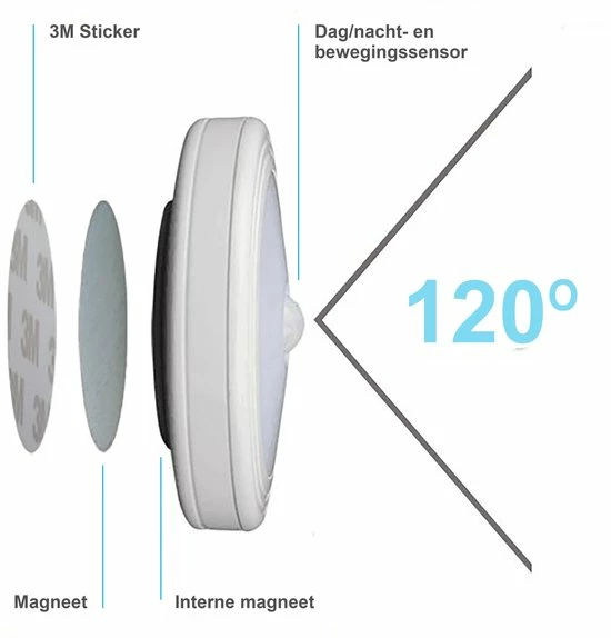 Peerlights - Draadloze Nachtlamp Magneet - Wandlamp Binnen - Bewegingssensor - LED Op Batterijen - Warm Licht 3 Peerlights - Draadloze Nachtlamp Magneet - Wandlamp Binnen - Bewegingssensor - LED Op Batterijen - Warm Licht - Afbeelding 3