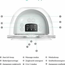 Nutrea EasyFlow Elektrische Draadloze Borstkolf 24 Mm Handsfree Borstkolf Oplaadbare Accu Snelheid Aanpasbaar -Telano-winkel 550x613