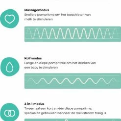 Nutrea EasyFlow Elektrische Draadloze Borstkolf 24 Mm Handsfree Borstkolf Oplaadbare Accu Snelheid Aanpasbaar -Telano-winkel 550x669